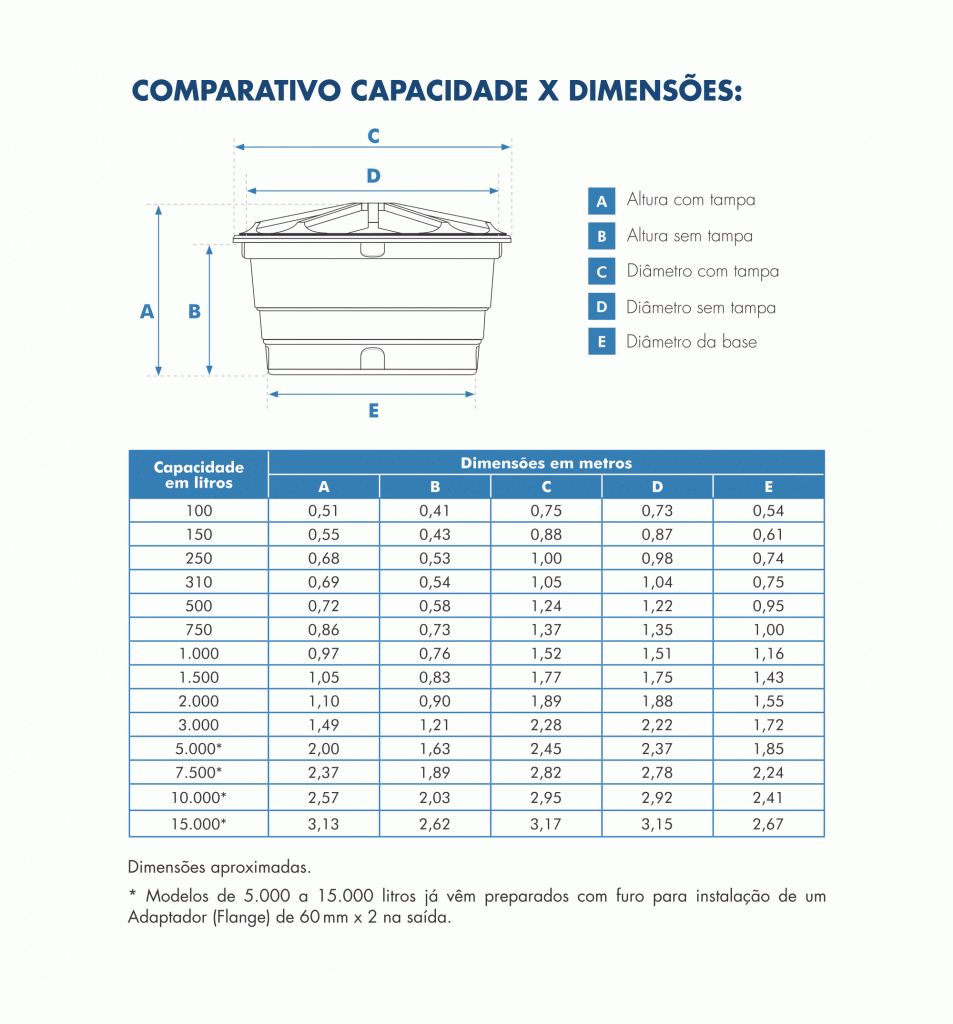 Diametro Da Caixa D água De 1000 Litros